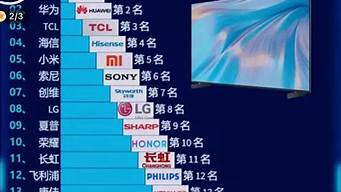电视品牌十大排名榜质量_中国电视品牌十大排名榜