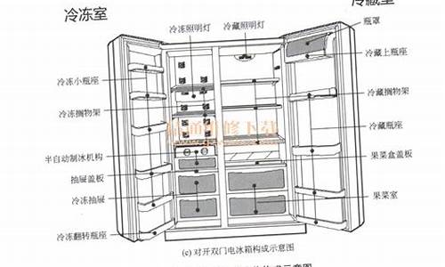 电冰箱结构图_电冰箱结构图解剖图